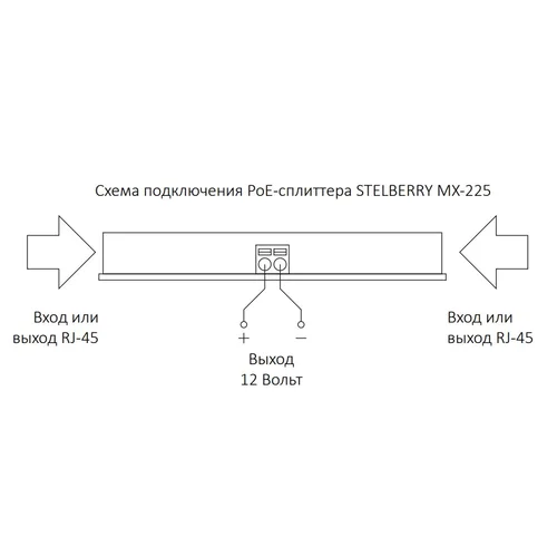 Универсальный PoE-сплиттер Stelberry MX-225